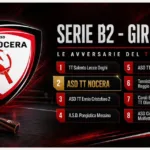 SERIE B2, IL TT NOCERA NEL GIRONE H: SETTE TRASFERTE E OLTRE 2.400 CHILOMETRI DA PERCORRERE